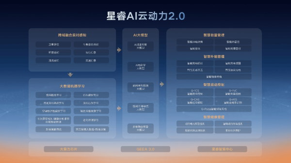 趣投顾 AI技术赋能汽车，混动系统油耗大降新纪元
