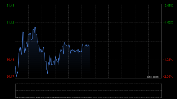 天盈财富 中银国际：升敏实集团目标价至35港元 人形机器人订单增强提升长期吸引力