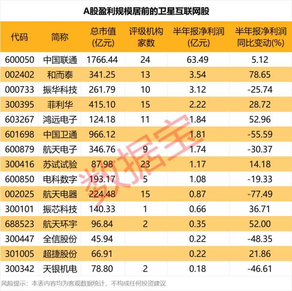 蓝乔配资 工信部颁发卫星互联网牌照 盈利居前的卫星互联网股出炉