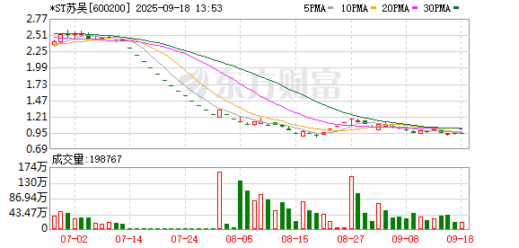 好多牛 协助他人骗取出口退税2.42亿元 从中“收费”1600多万元！上市公司子公司被罚800万元